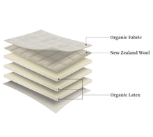 Load image into Gallery viewer, Natural and Organic Latex Mattress