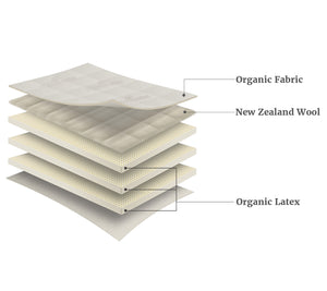 Natural and Organic Latex Mattress